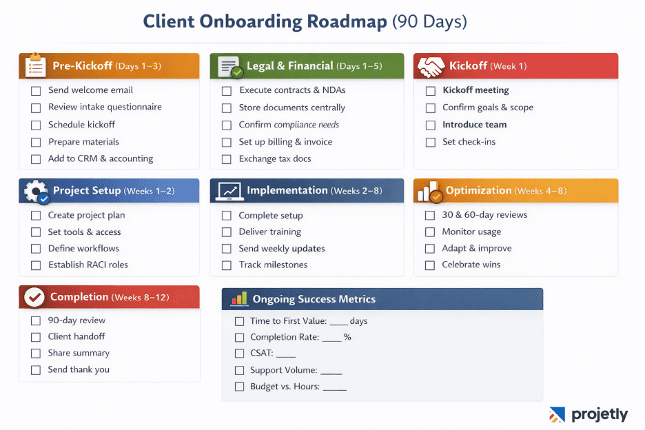 Ready-to-Use Client Onboarding Template