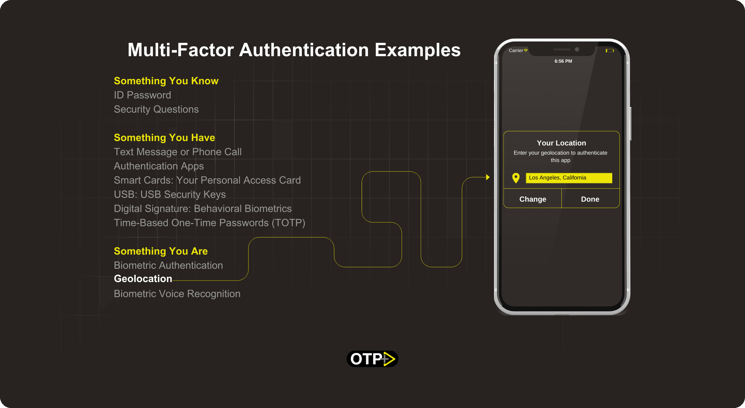 Geolocation - Multi Factor Authentication Example