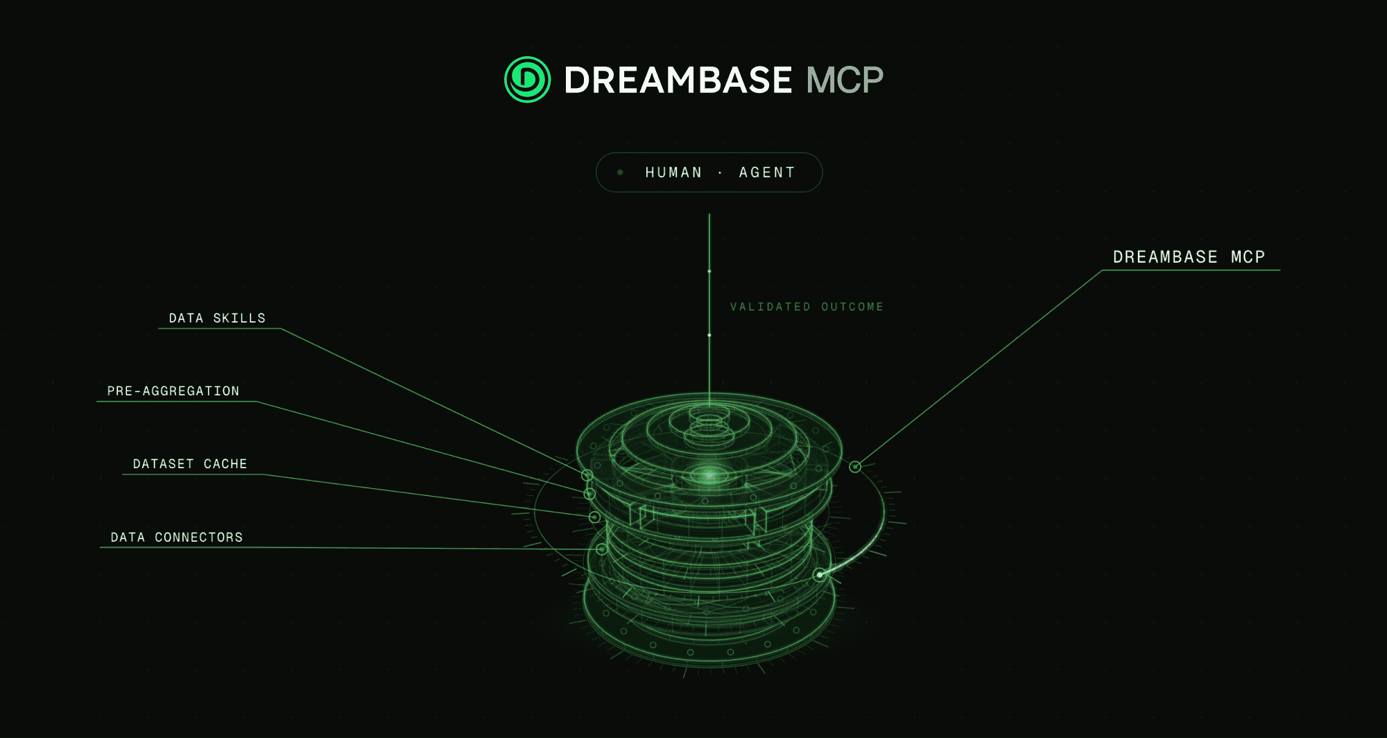 Dreambase MCP