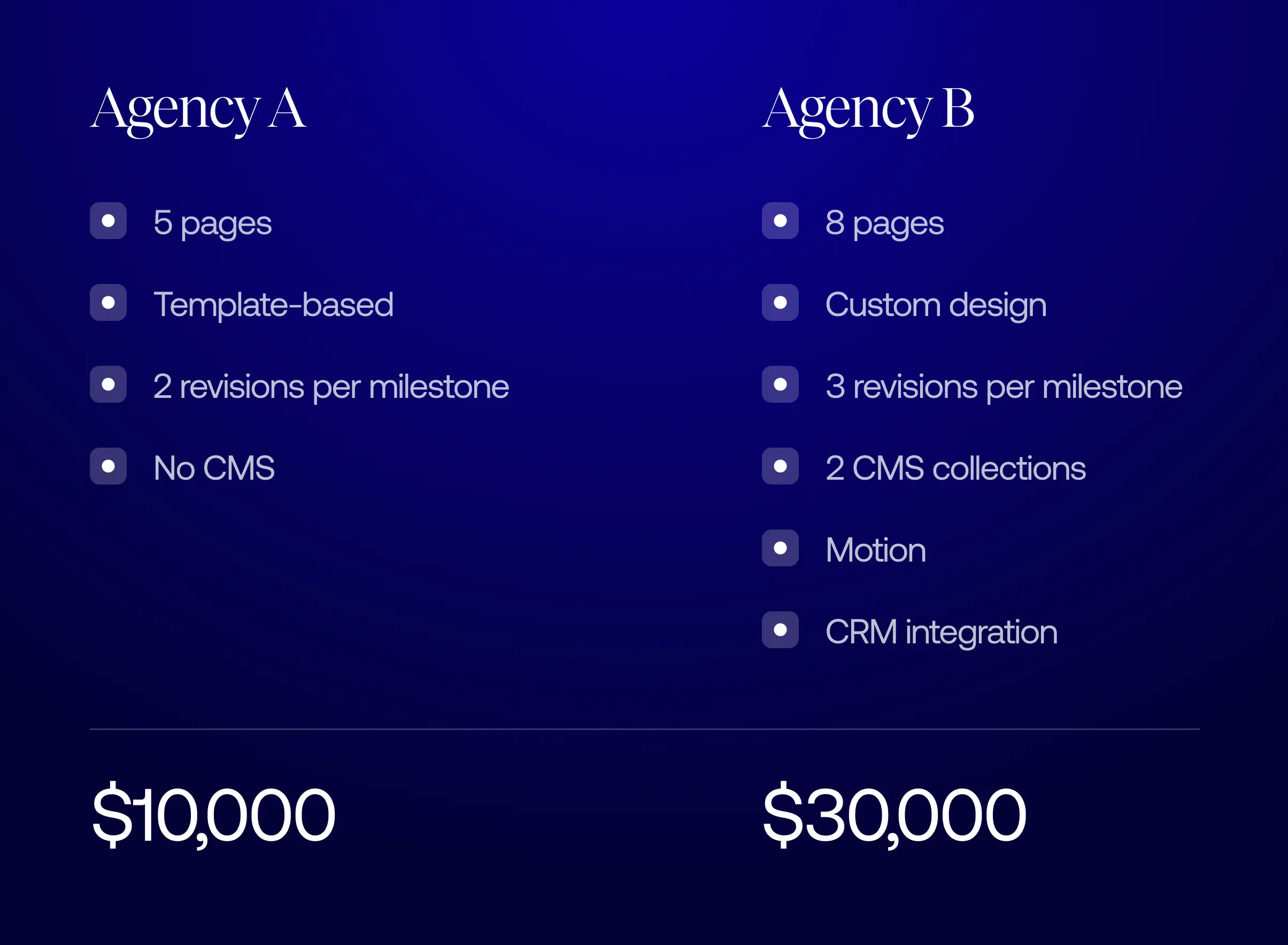 Comparing website quotes
