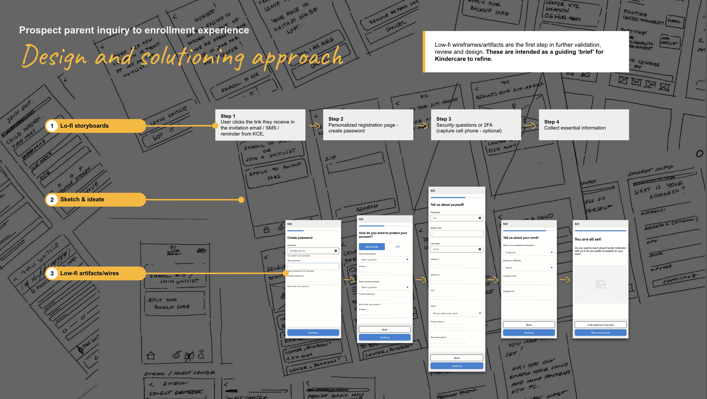 Mockups for future solution