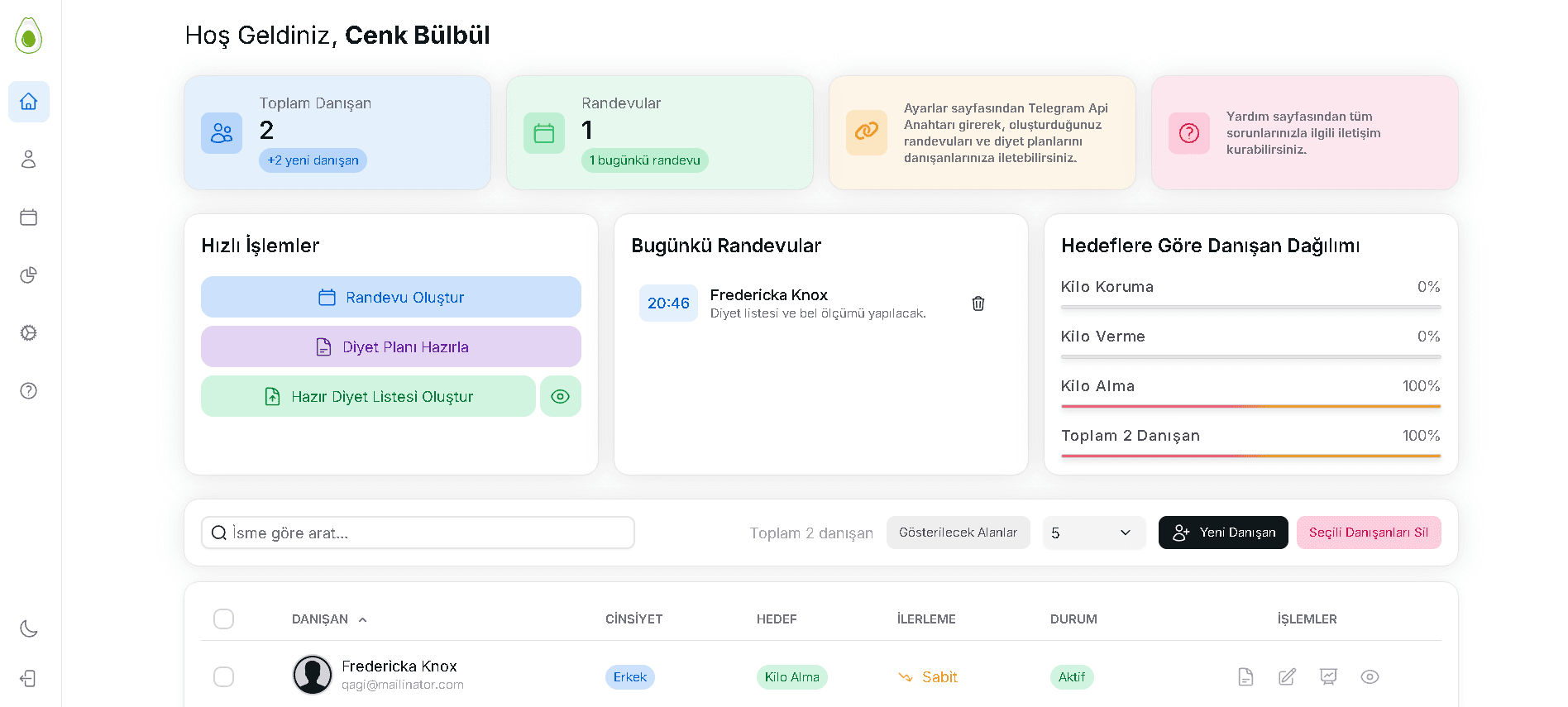 Dashboard of Positive