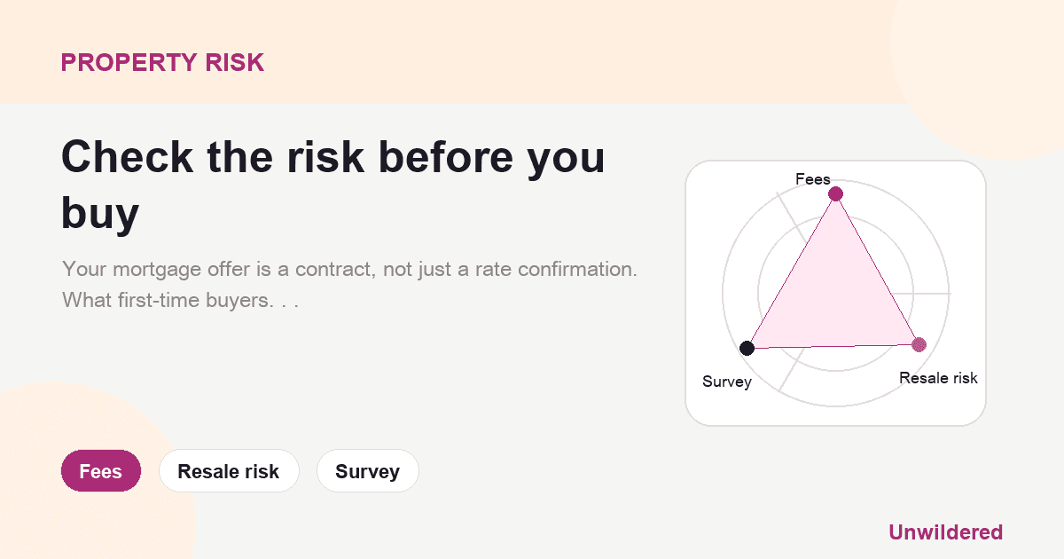 Explainer card for First-Time Buyer Mortgage Offers: What the Small Print Actually Means: Fees, Resale risk, Survey.