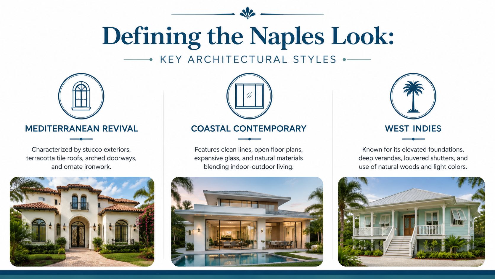 An infographic defining the three key architectural styles of Naples, Florida: Mediterranean Revival, Coastal Contemporary, and West Indies.