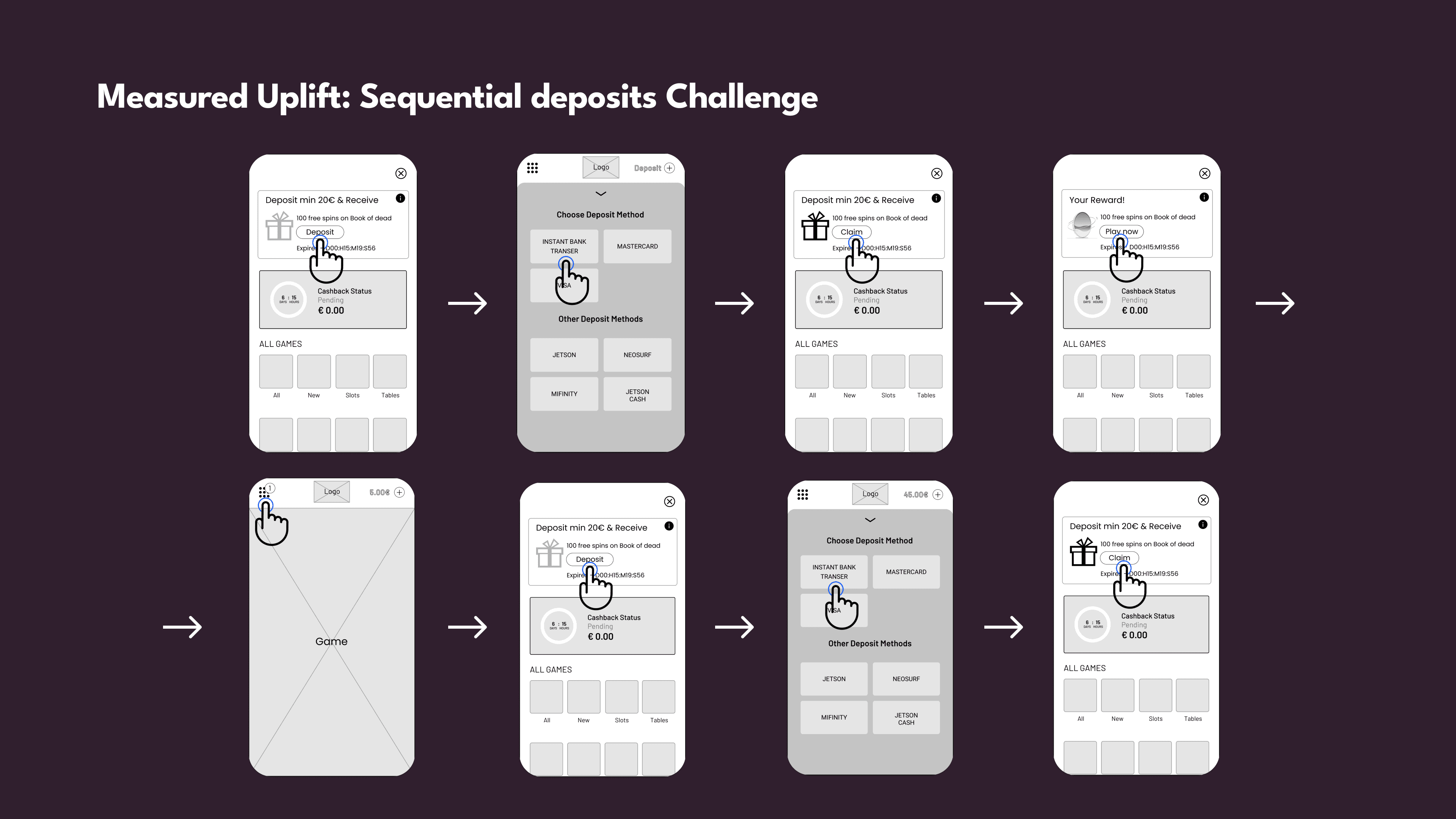 Sequentual deposit challenge