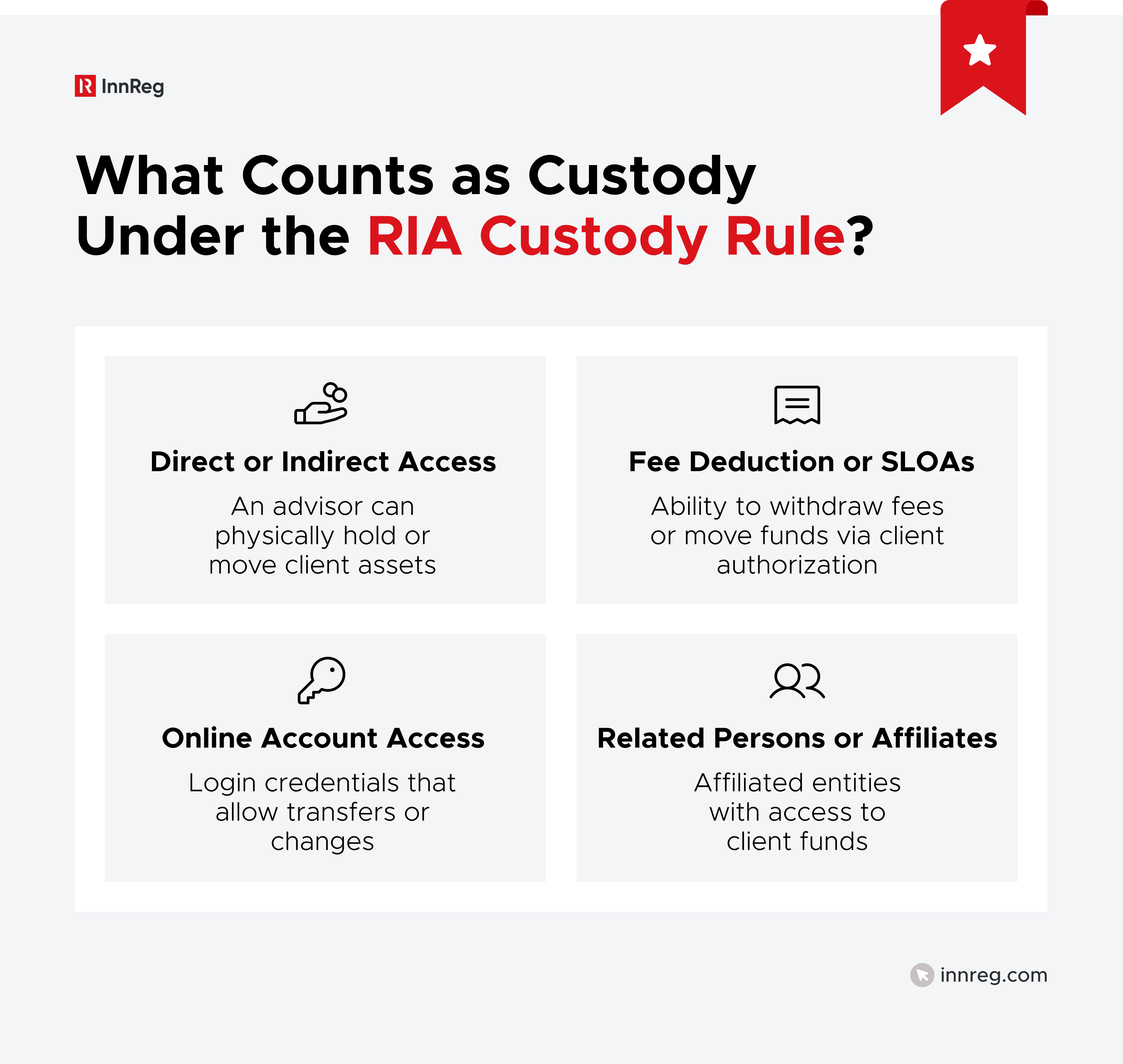 What Counts as Custody Under the RIA Custody Rule