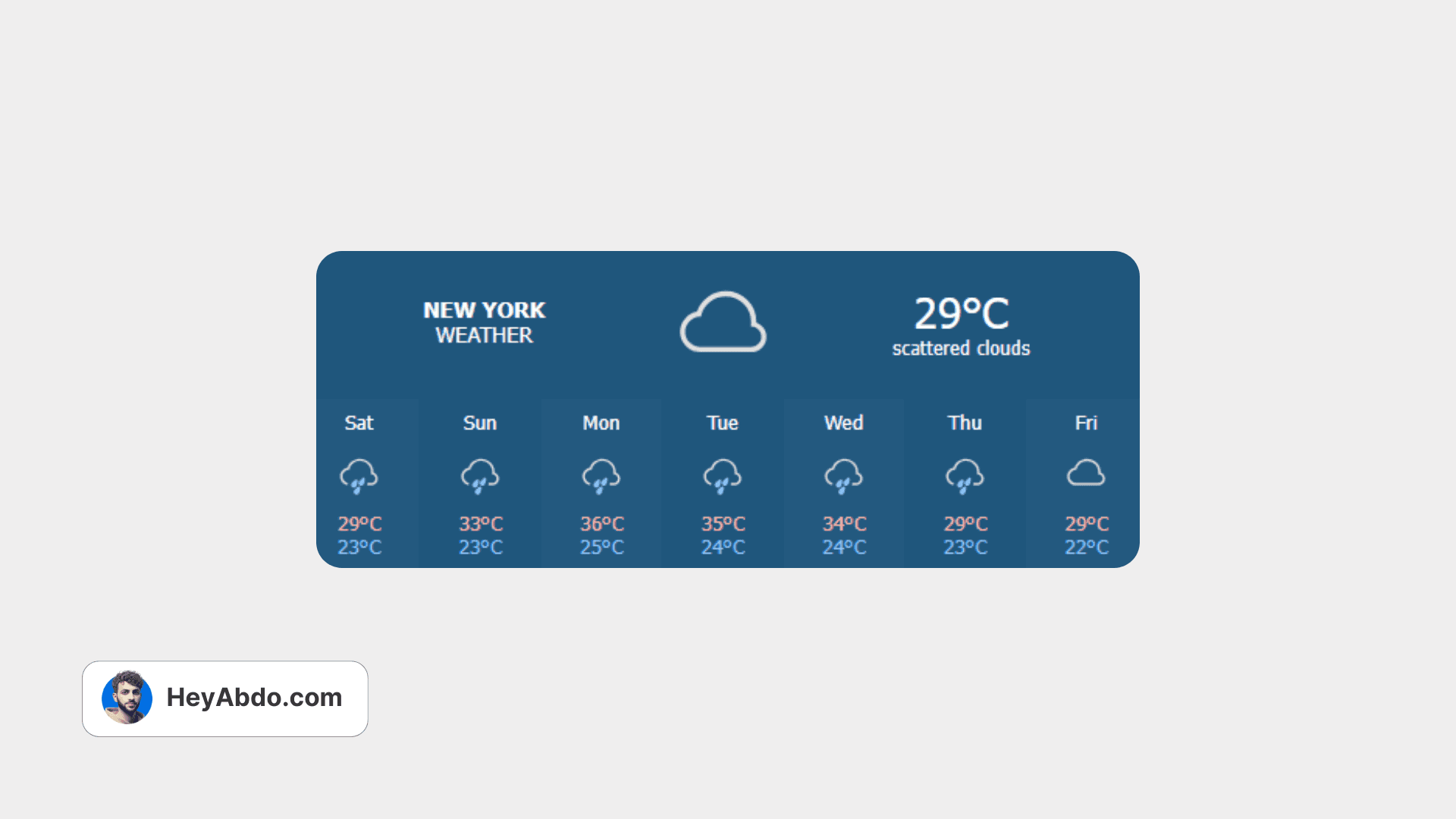 WeatherWidget.io Weather Widget