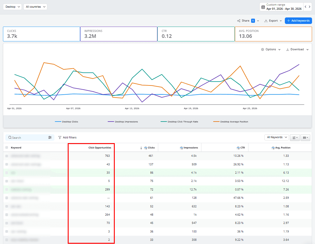 GSC metrics in AWR report1