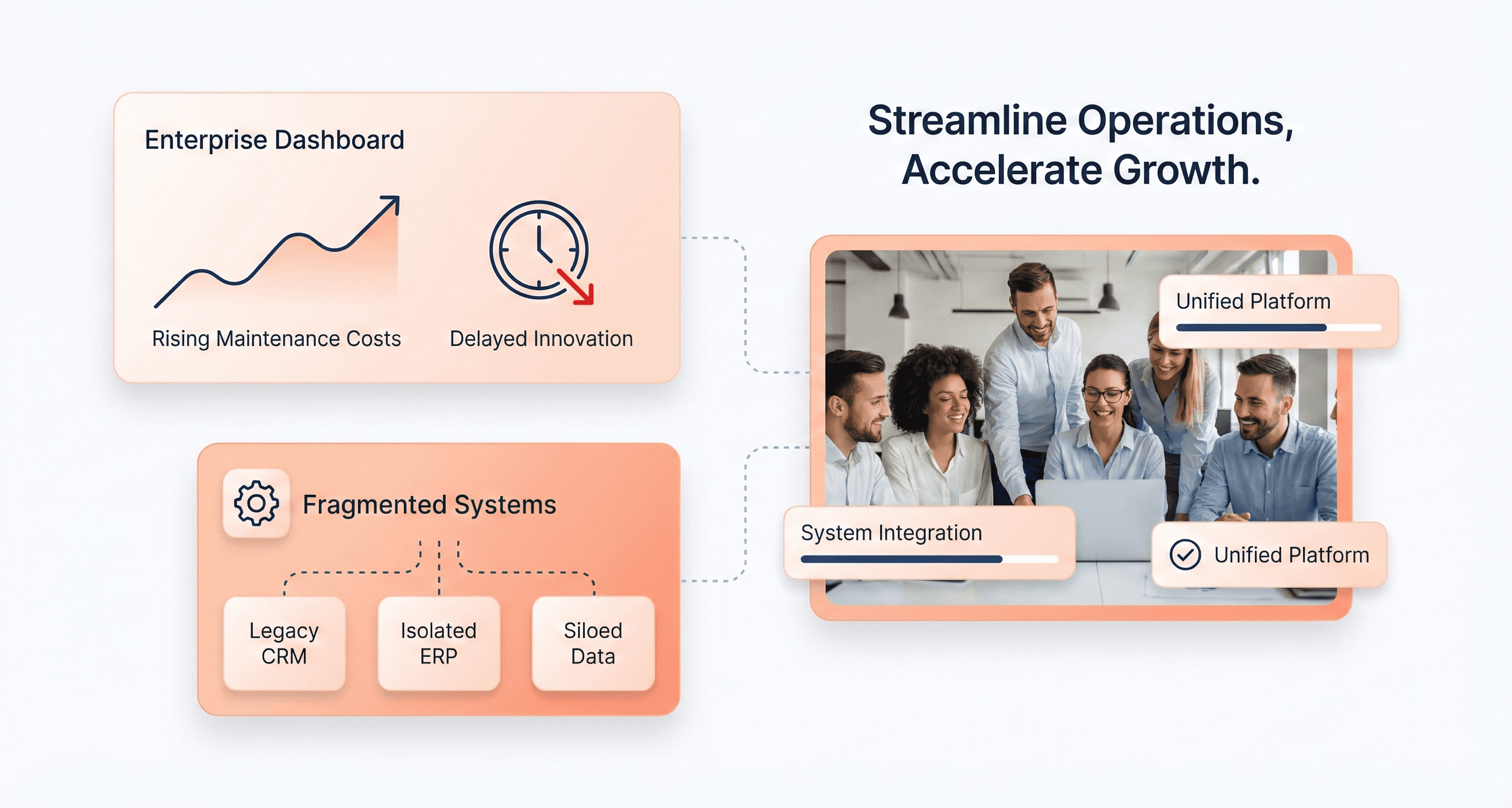 Technical debt increasing enterprise costs and limiting innovation