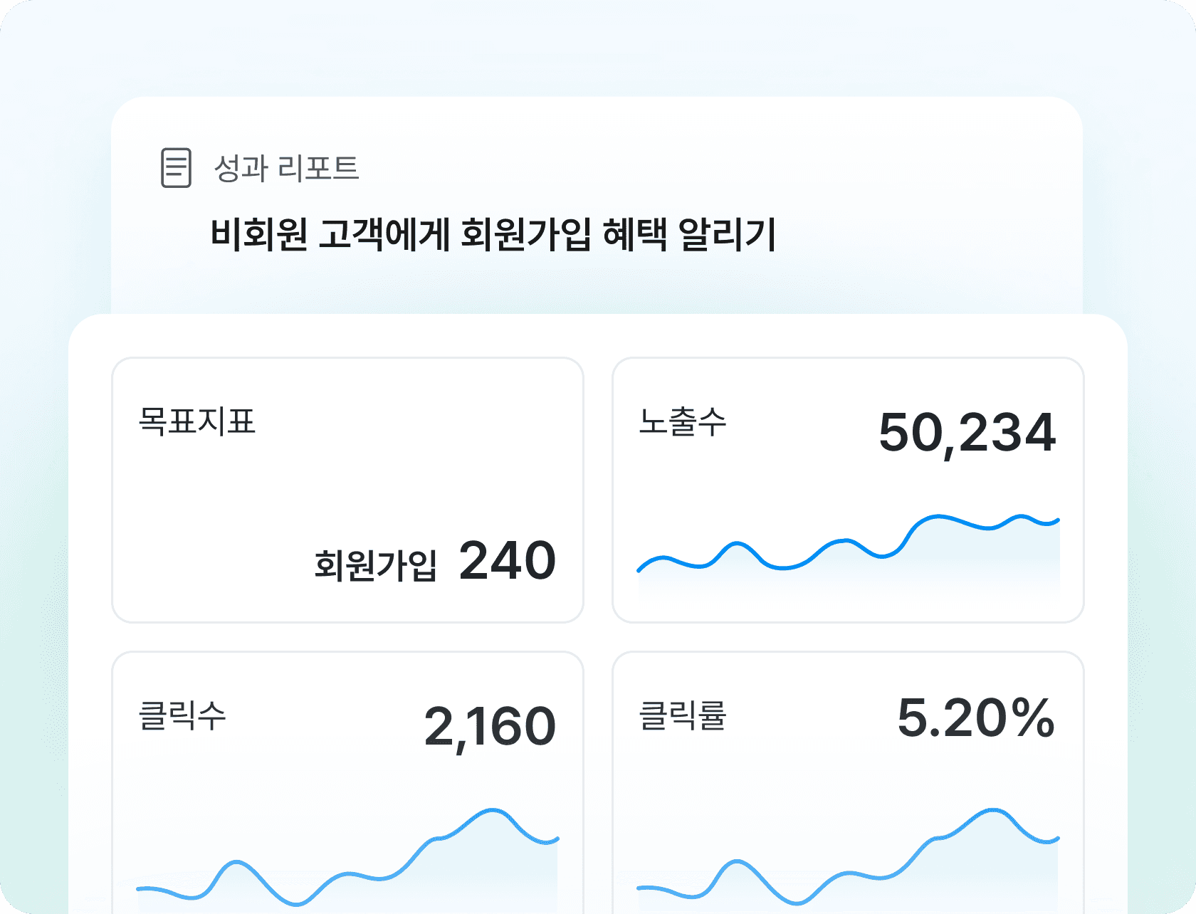 캠페인 통계 리포트 화면