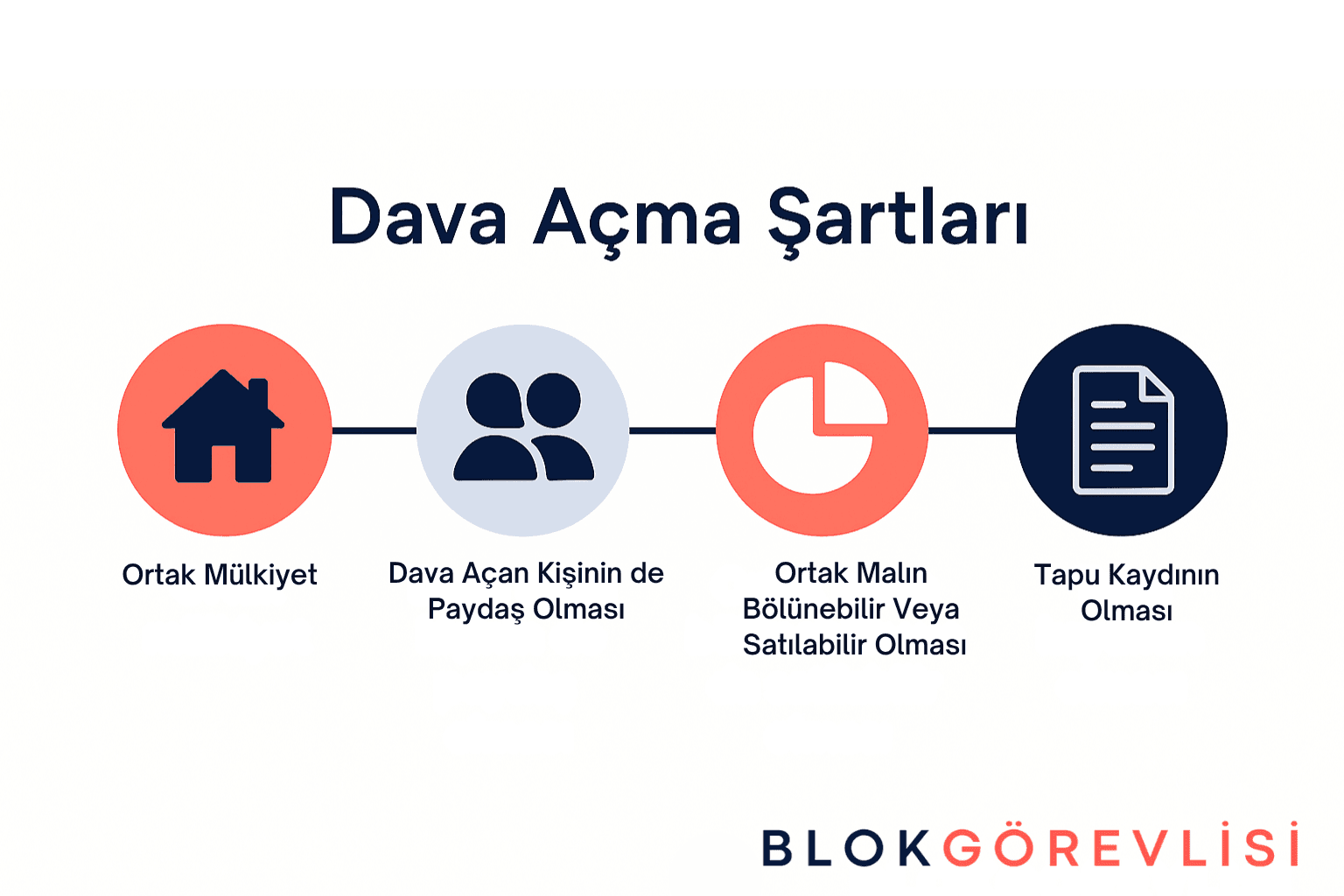 Dava Açma Şartları