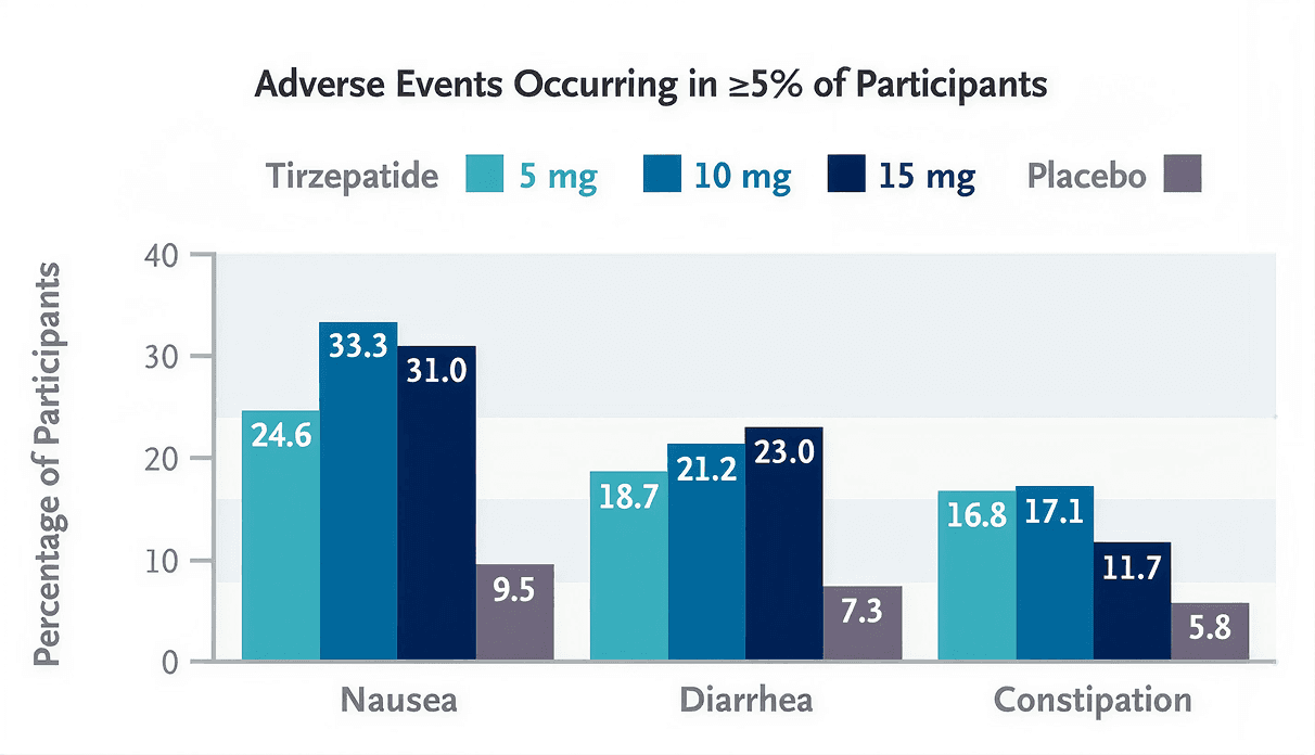side effects of tirzepatide headaches Semaglutide vs effects: complete comparison guide Navigating the Side Effects of