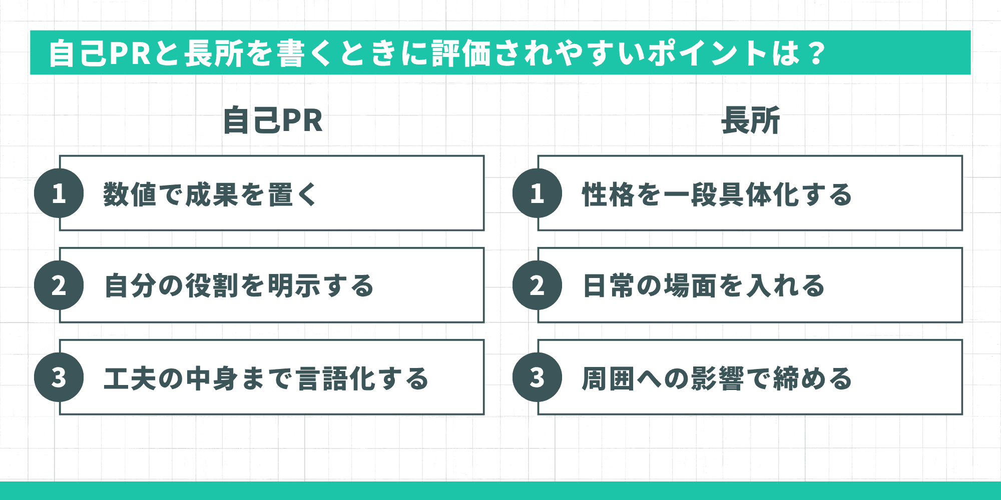 自己PRと長所を書くときに評価されやすいポイント（自己PR・長所それぞれ3点）
