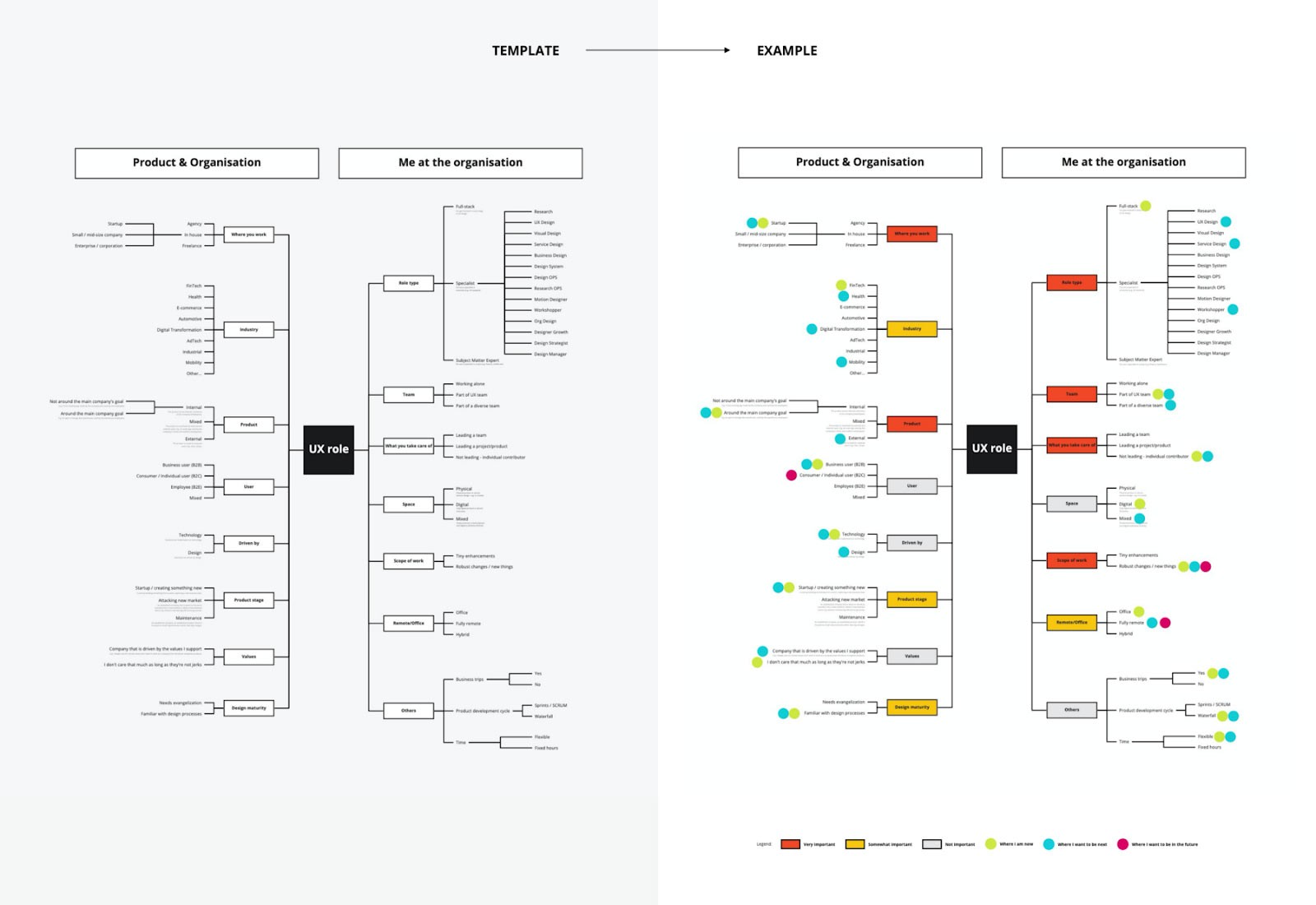 An example of mapping your role and organization