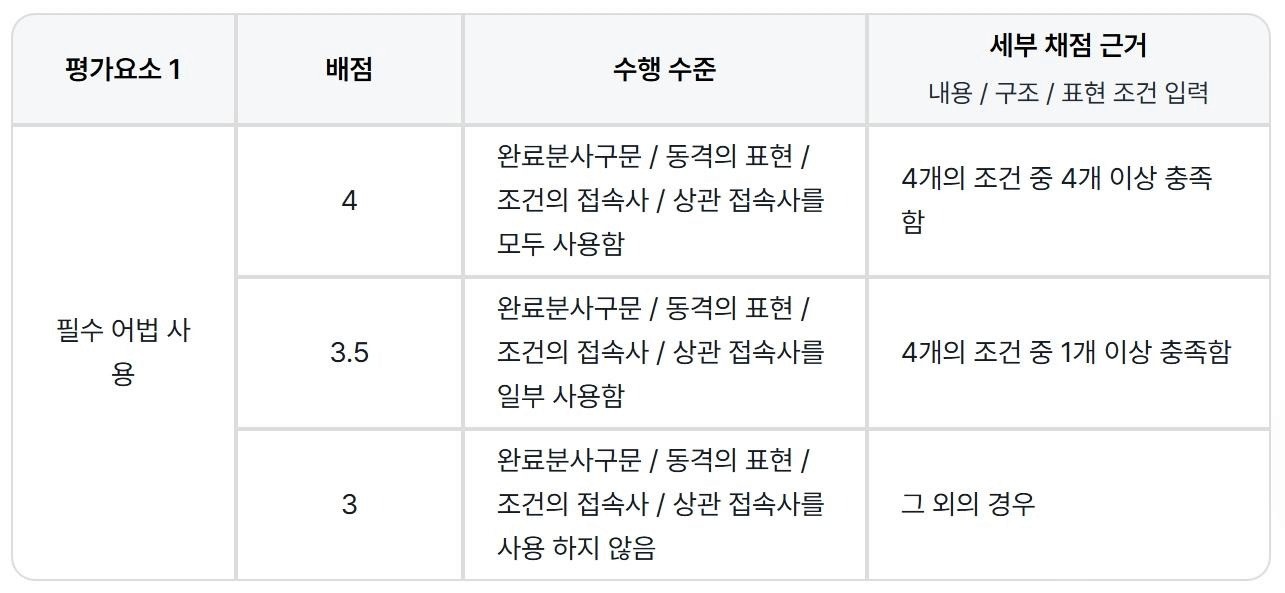 텍스트, 스크린샷, 폰트, 번호이(가) 표시된 사진
AI 생성 콘텐츠는 정확하지 않을 수 있습니다.