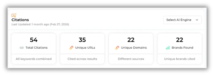 AI engine citations dashboard showing analytics for total citations, unique URLs and domains.