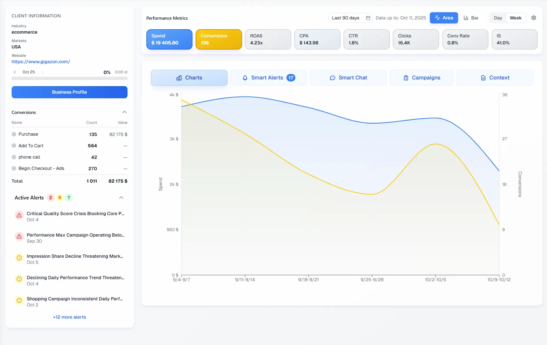Business dashboard showing revenue, deals, customer list, growth chart, and new activity.