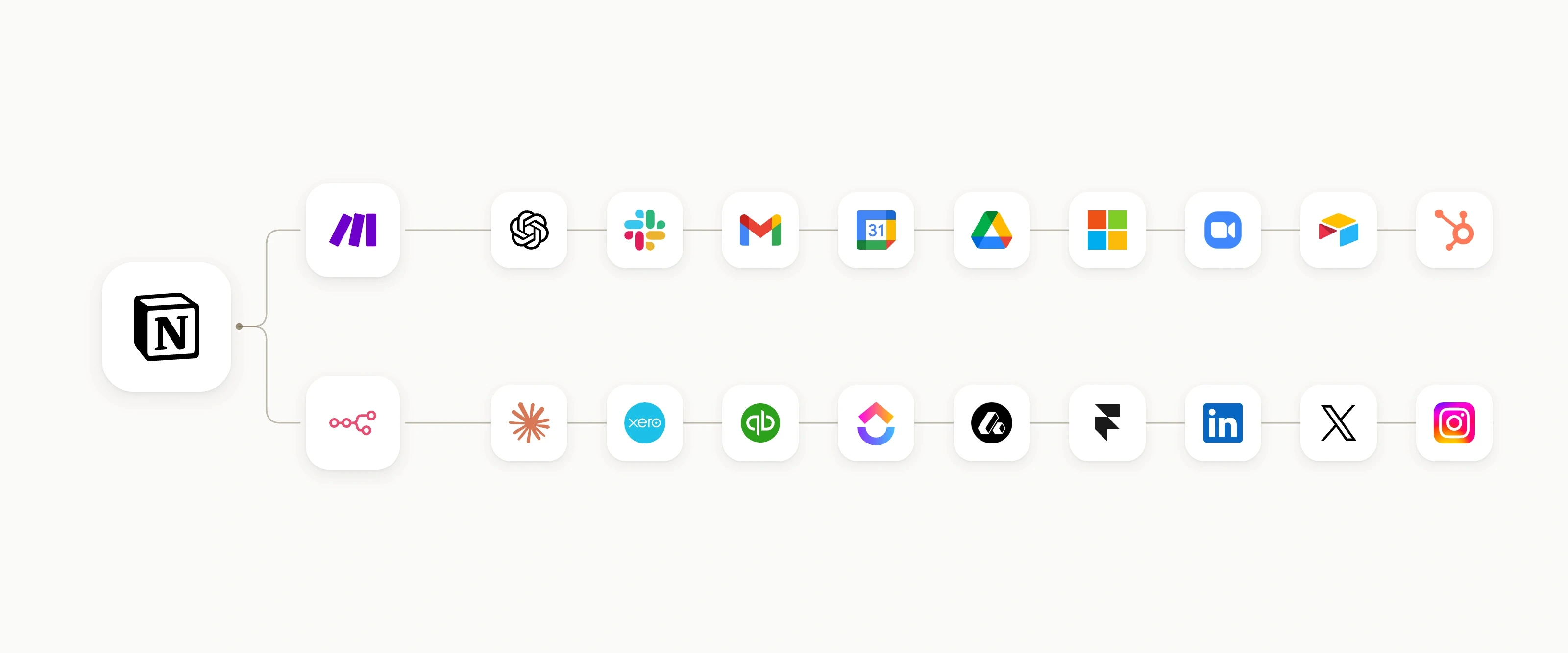 Notion integrations - connected CRM tools, Google and Social media