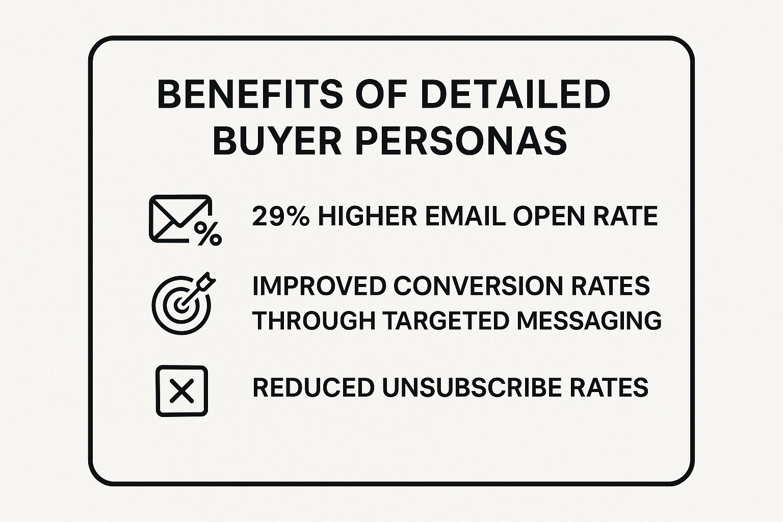 Infographic showing key data about Develop Detailed Buyer Personas and Customer Segmentation