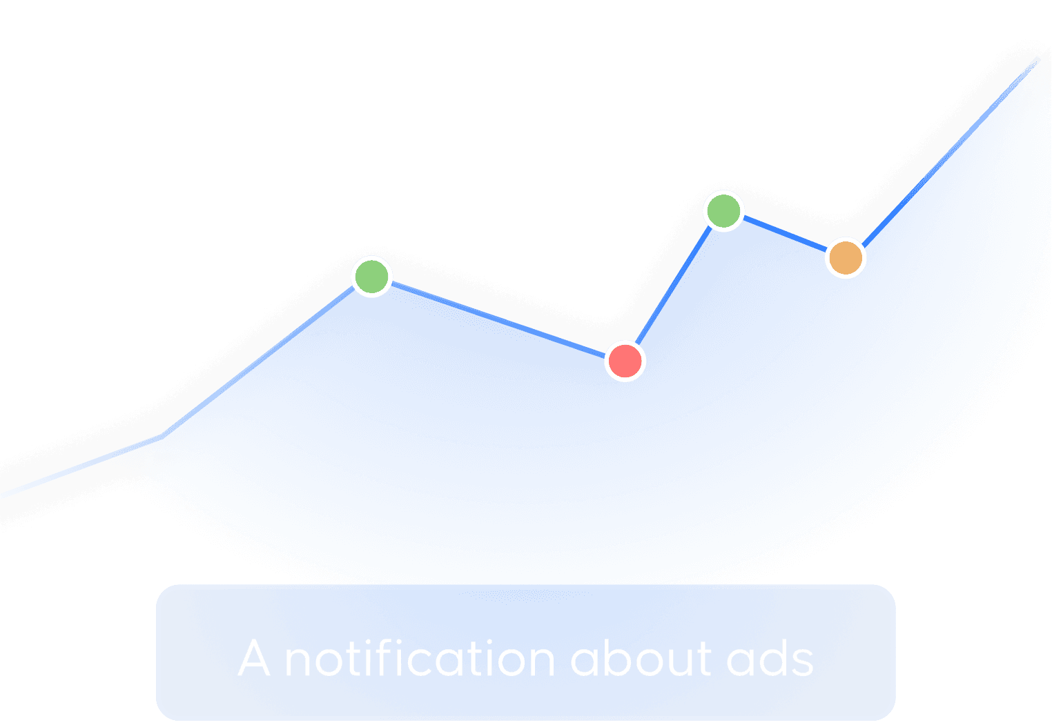 increase graph about ads