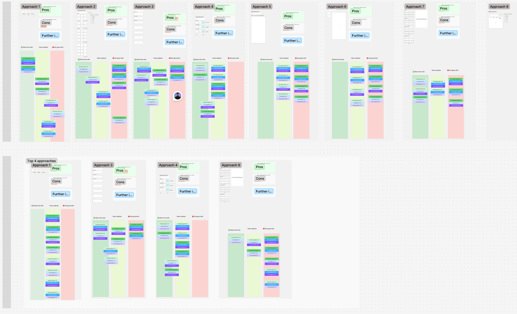 Exploration of multiple design directions and workflow approaches for managing enterprise relationships and scalable data structures.