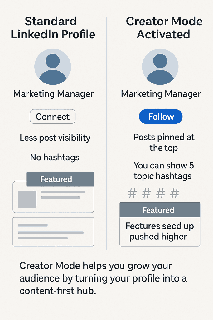 What is LinkedIn Creator Mode and How to Leverage It Effectively?