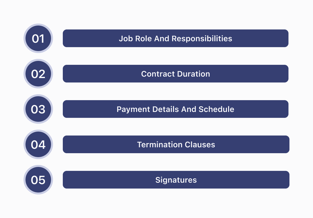 Essential Components of a Contract Employee Offer Letter