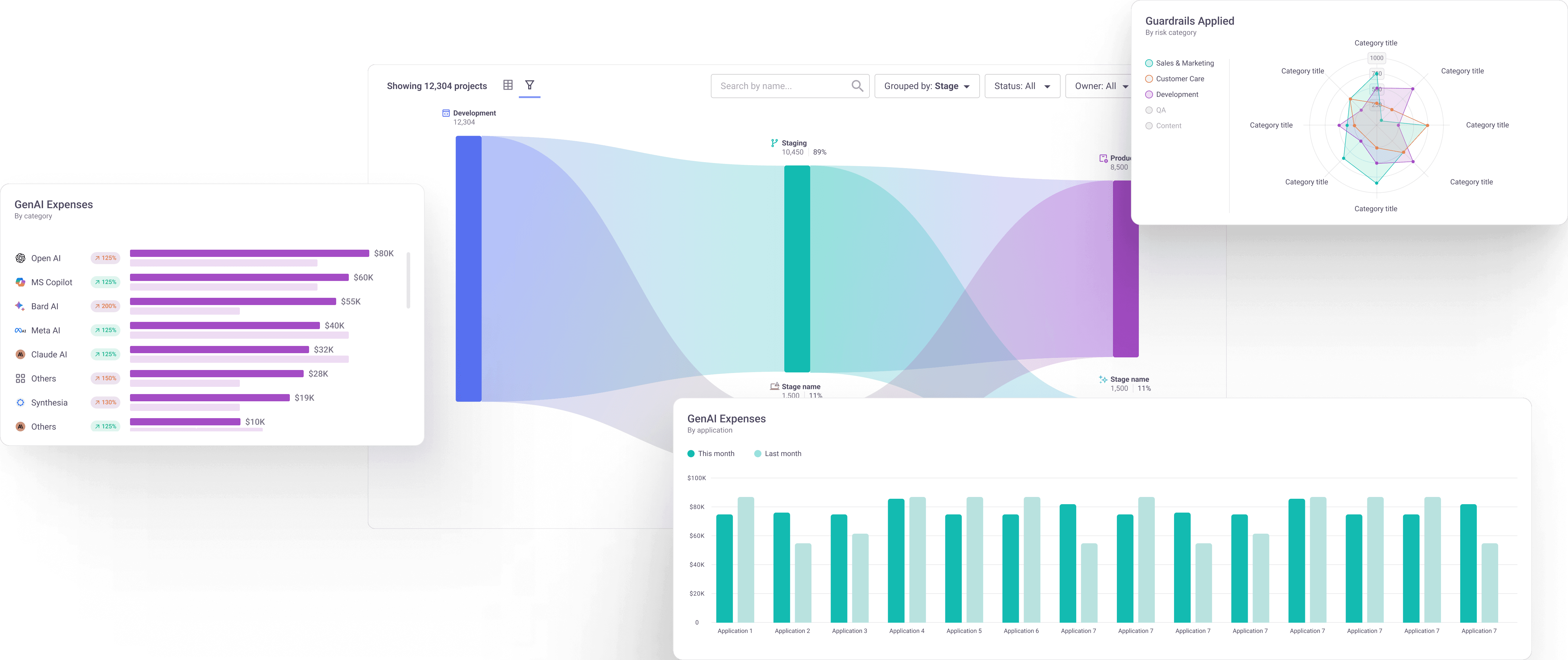 Monitoring cost dashboard widget examples