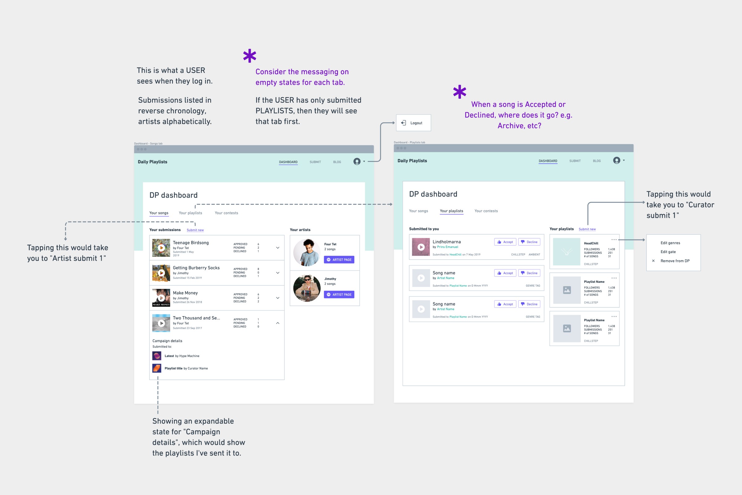 Extracted currency modules