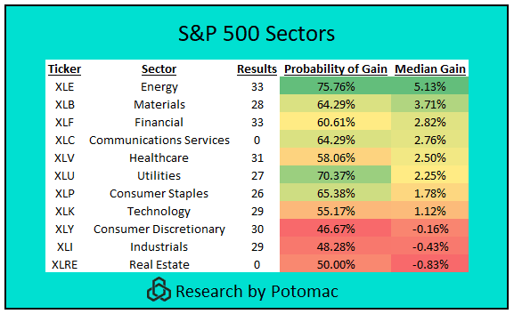 FebResearchBlog_Sectors Table