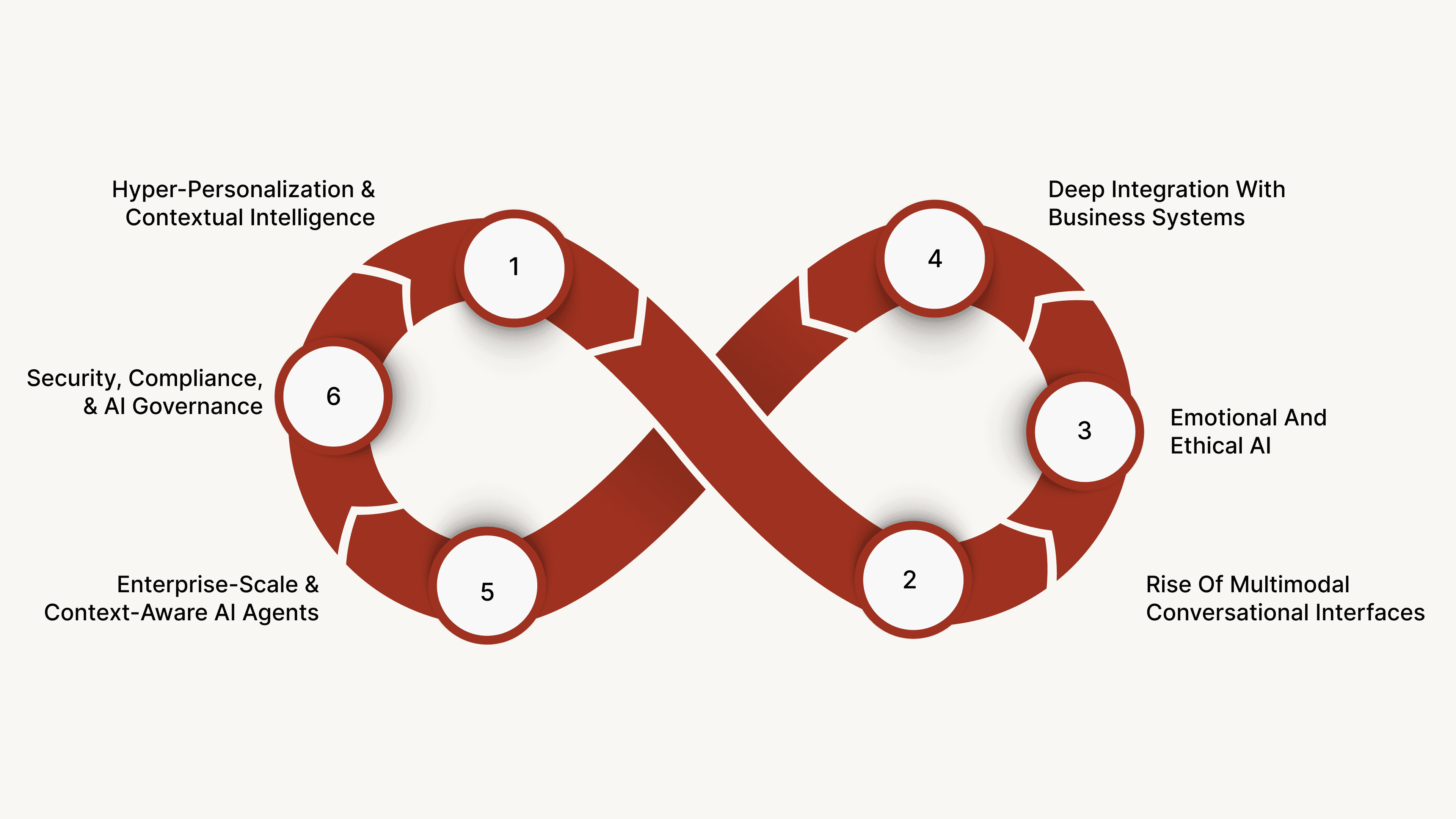 What Conversational AI Means Today