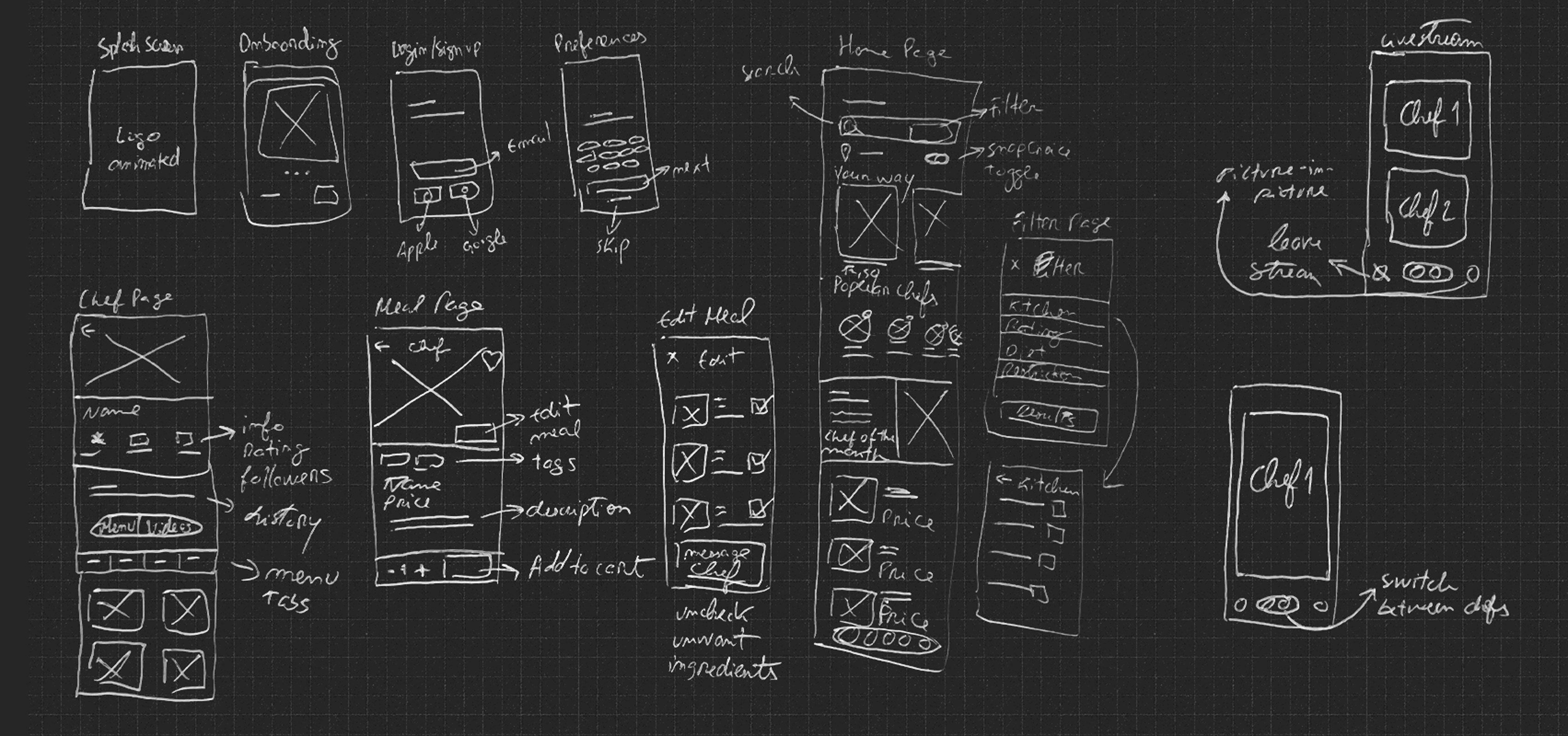 SnapMeal rapid sketches