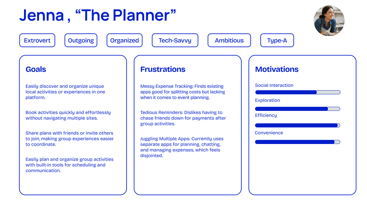 A user persona titled "Jenna, 'The Planner'," featuring a profile image and traits like Extrovert, Outgoing, Organized, Tech-Savvy, Ambitious, and Type-A. The persona is divided into three sections: Goals (e.g., discovering and organizing activities in one platform, booking quickly, sharing plans with friends), Frustrations (e.g., messy expense tracking, tedious payment reminders, juggling multiple apps for planning), and Motivations (e.g., social interaction, exploration, efficiency, and convenience, with convenience and efficiency ranked highest). The layout visually communicates Jenna's personality, needs, and pain points.