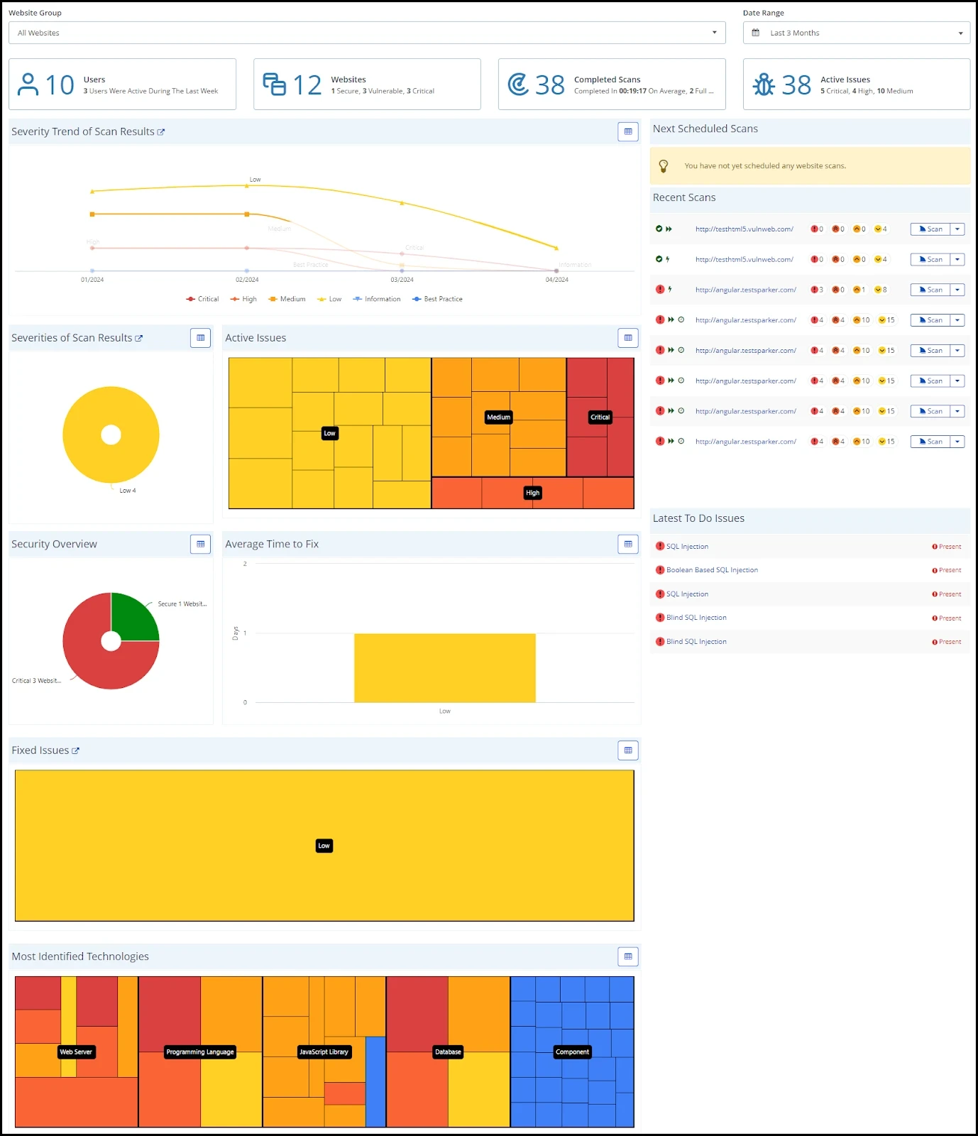 Invicti Security Dashboard