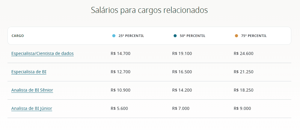 Salário de 2026 para analista de BI