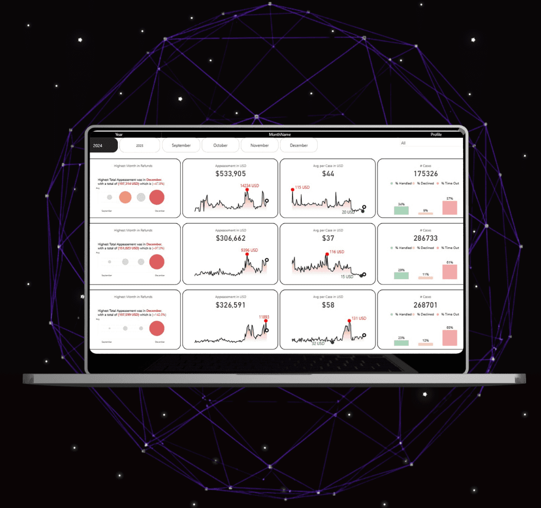 Chaos-to-Clarity Growth Engine