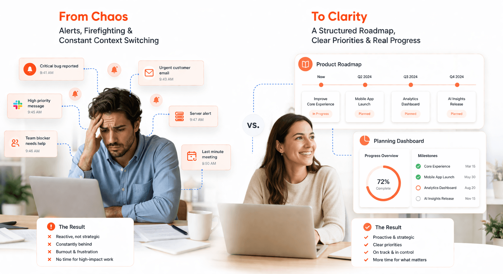 reactive vs proactive business scaling strategy visualization