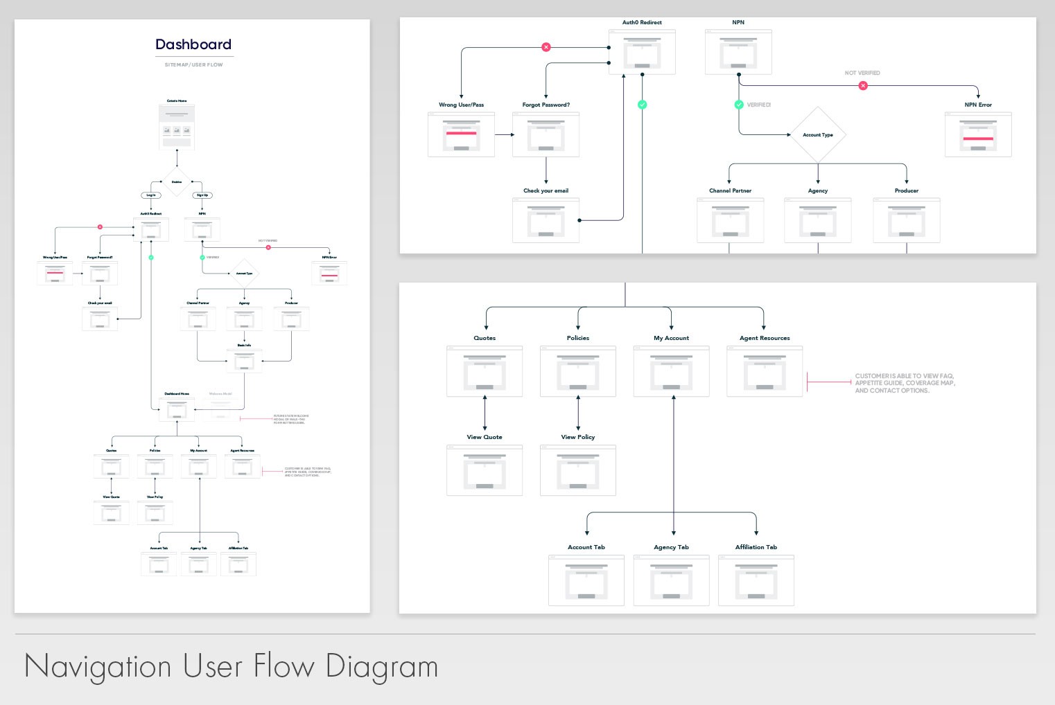 Application's navigation flow diagram