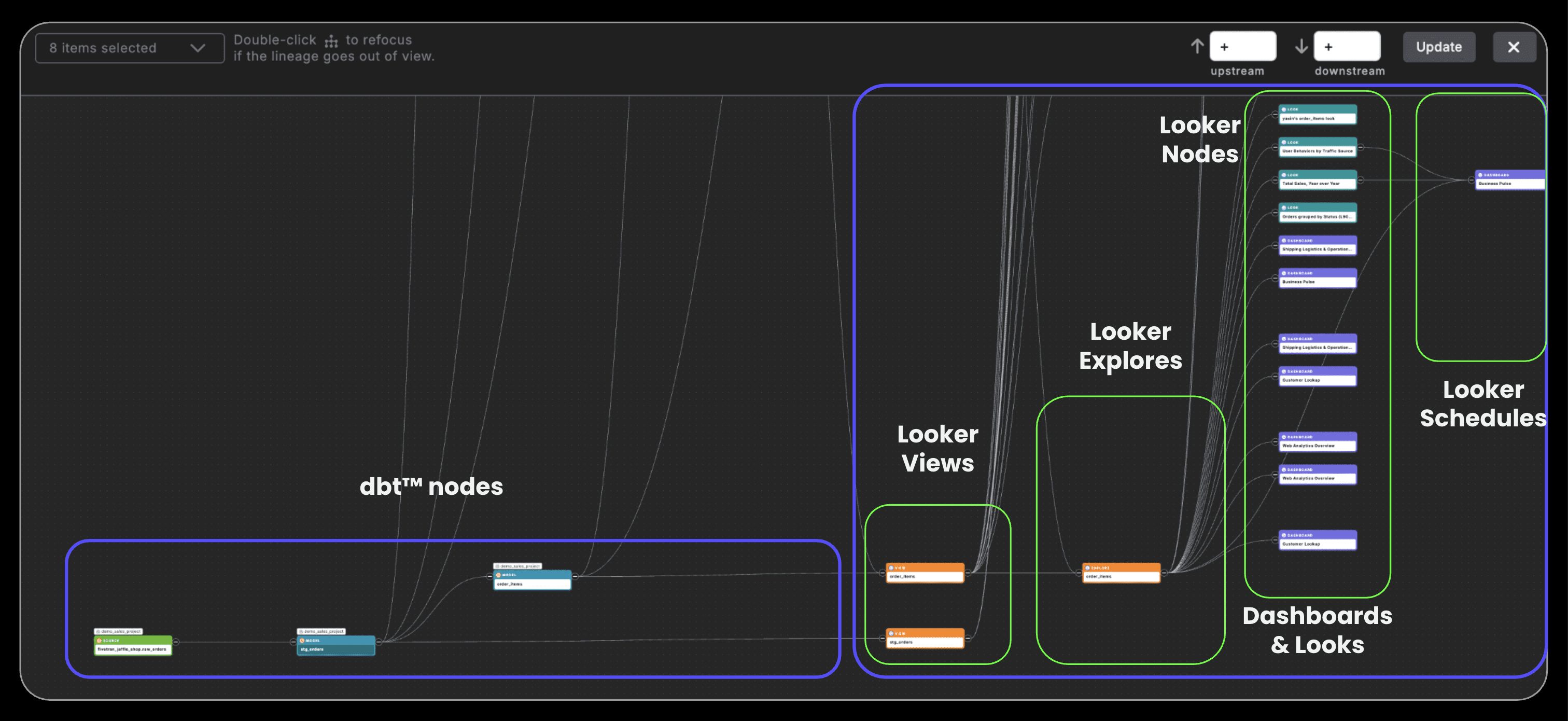 paradime looker lineage
