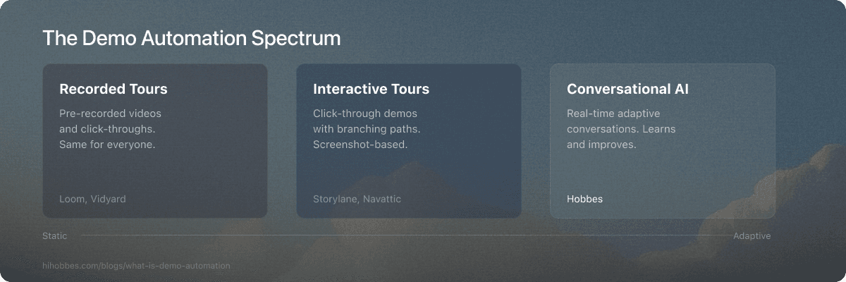 The Demo Automation Spectrum: from recorded tours to interactive tours to conversational AI