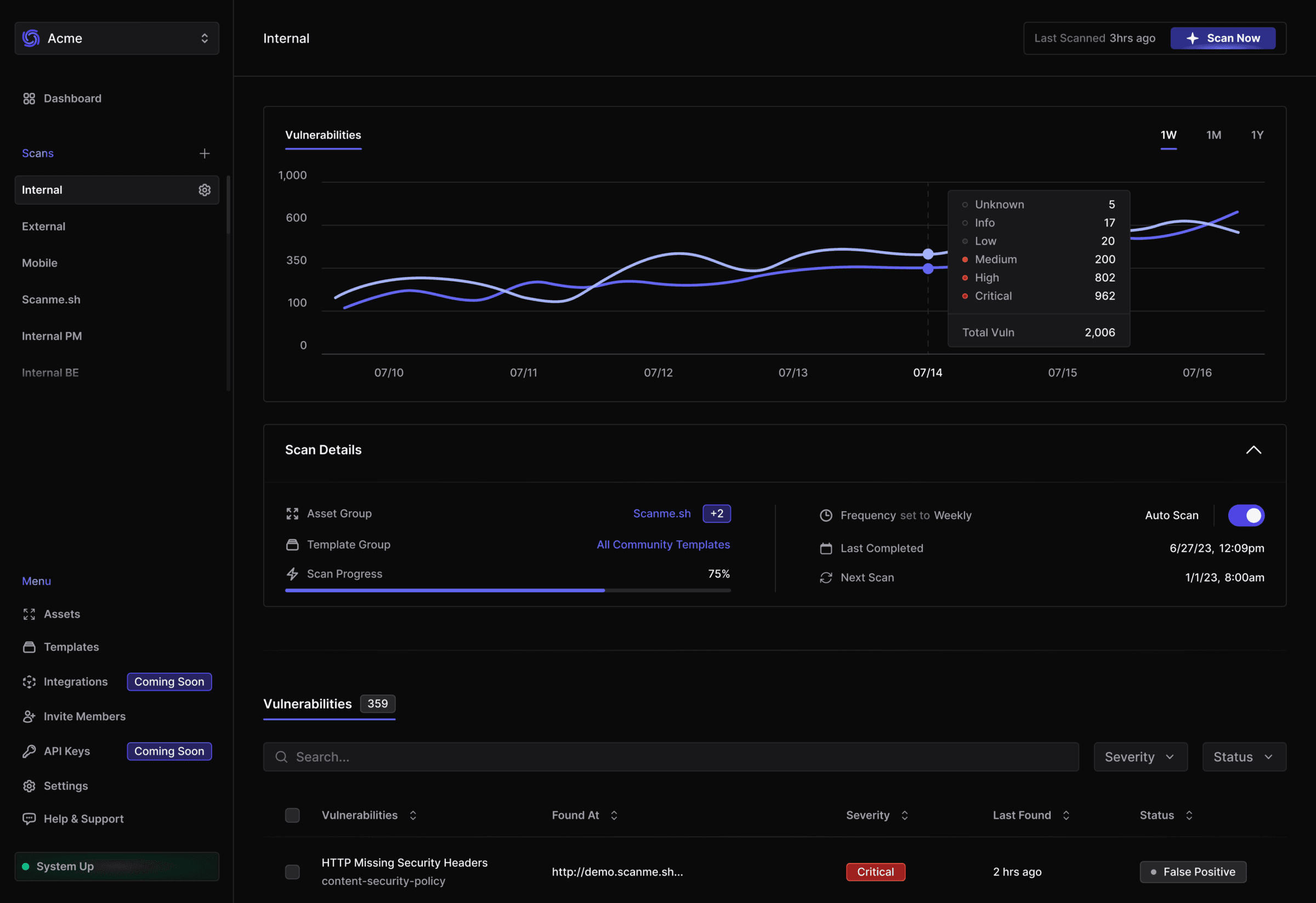 ProjectDiscovery cybersecurity software dashboard for enterprise clients displaying a comprehensive data table of vulnerabilities found. The table includes severity levels, locations of vulnerabilities, and their remediation status. Additionally, a chart illustrates severity levels (critical, high, medium, low, info) detected over time. The dashboard also features scan details showing the latest scan timestamp, templates used, scan cycle, and scan progress.