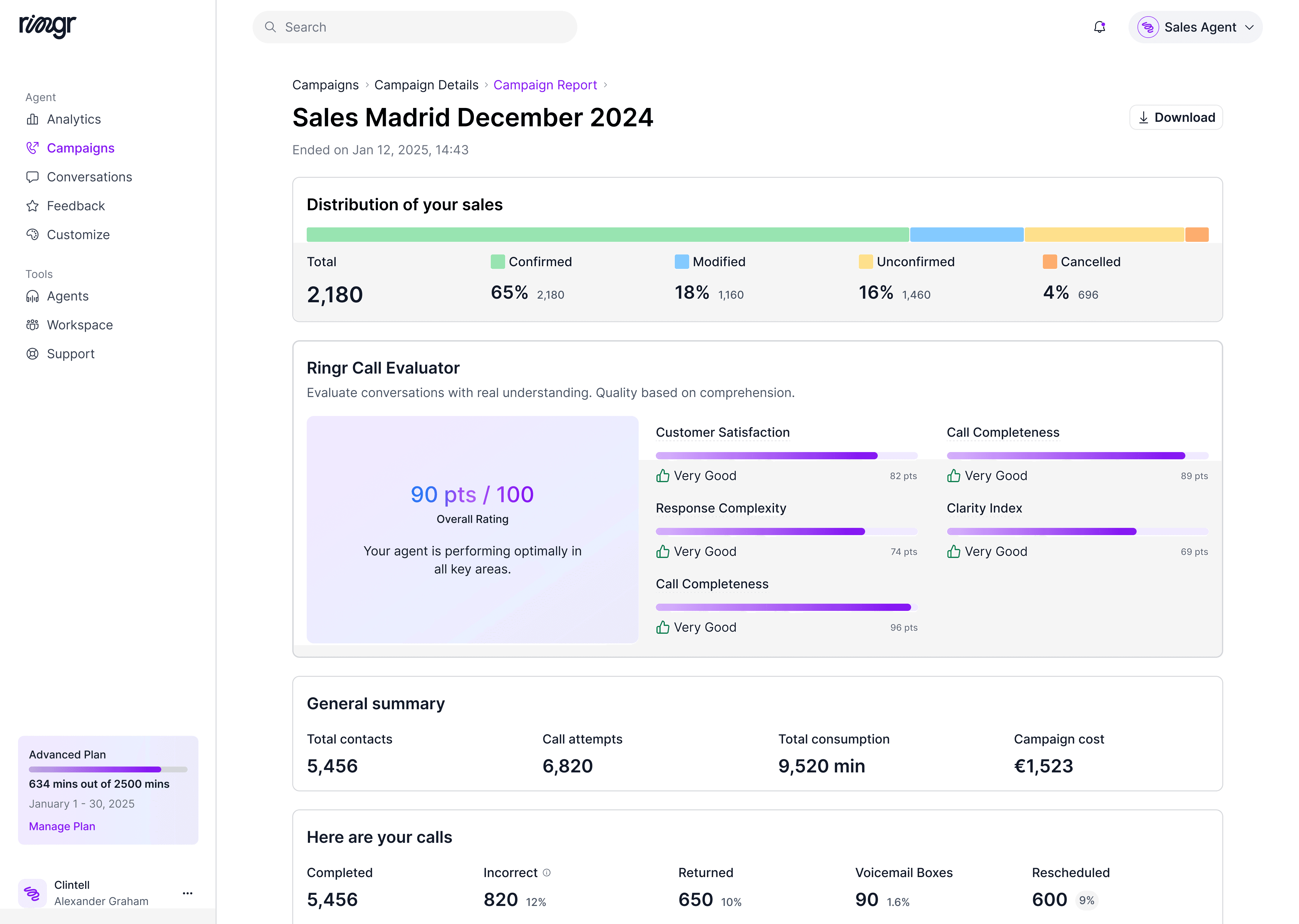 Analytics View of the Ringr Panel