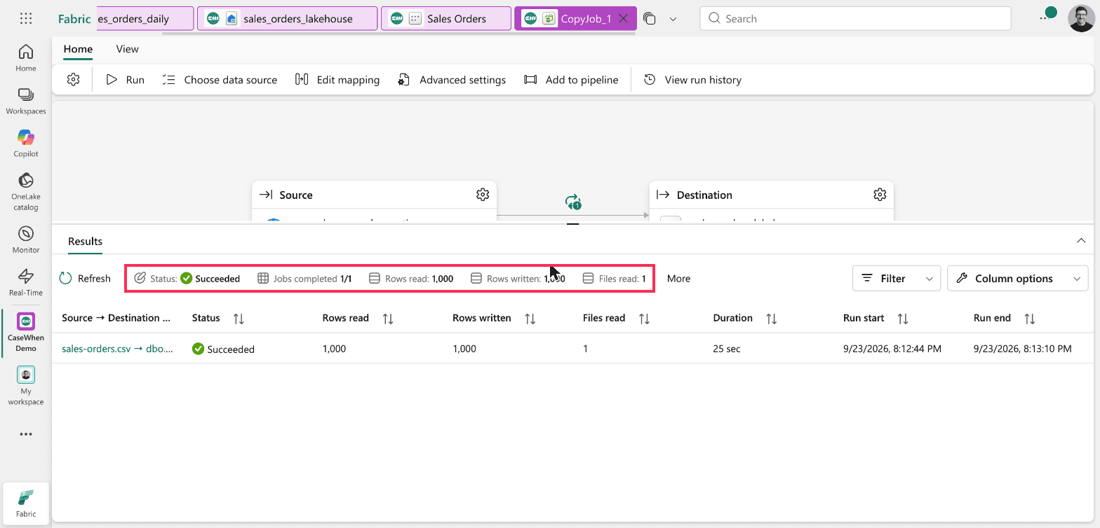 Copy job results panel showing Status Succeeded, Rows read 1,000, Rows written 1,000 and Files read 1 for sales-orders.csv to dbo.sales_orders, outlined