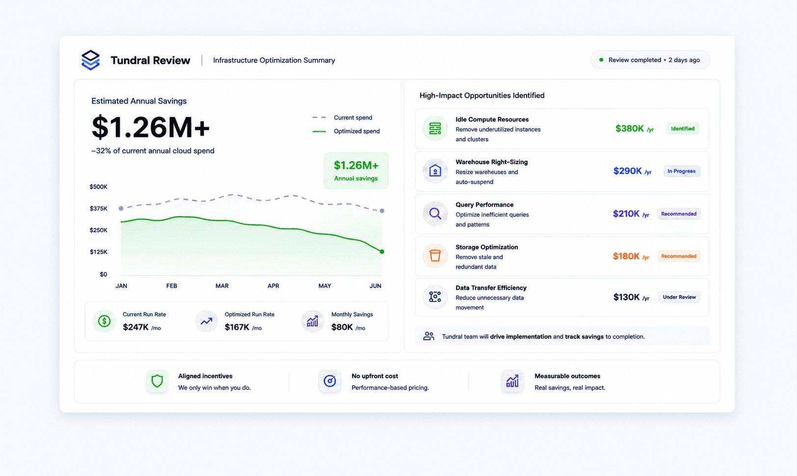 An image of Dreelio's dashboard