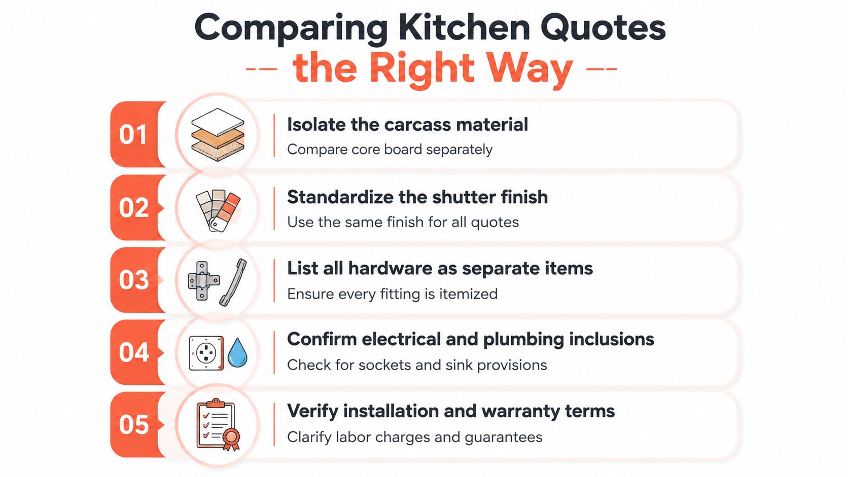 An infographic titled Comparing Kitchen Quotes the Right Way with five steps for evaluating kitchen renovation costs.