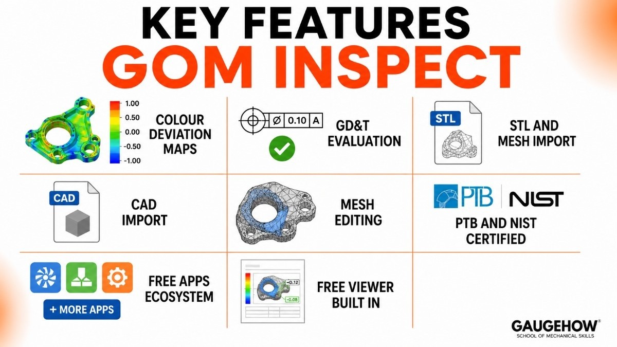 Key Features of gom inspect