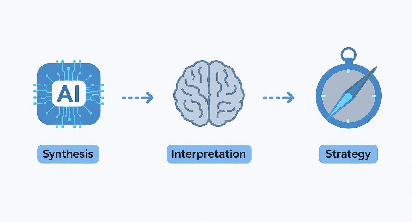 Infographic about how to improve critical thinking skills