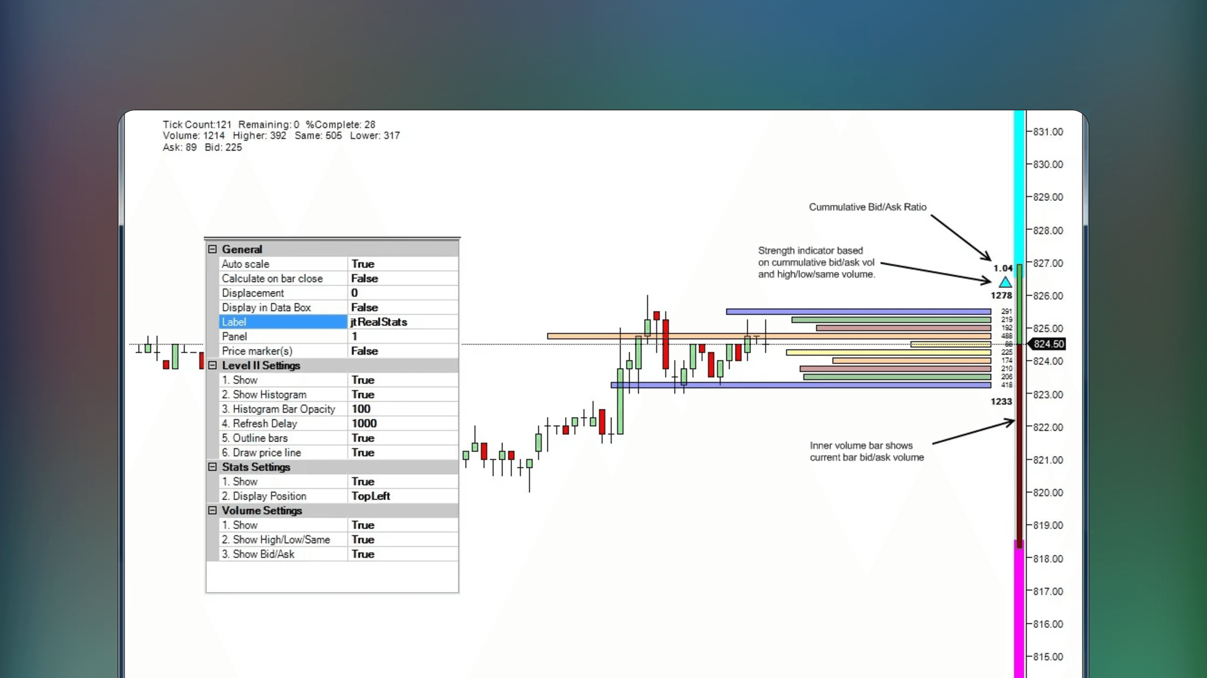 NinjaTrader chart interface displaying the Realtime Level II/Tick Volume indicator showing up and down volume data by tick on the main panel alongside price bars