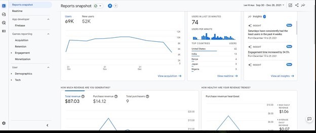 Google Analytics 2