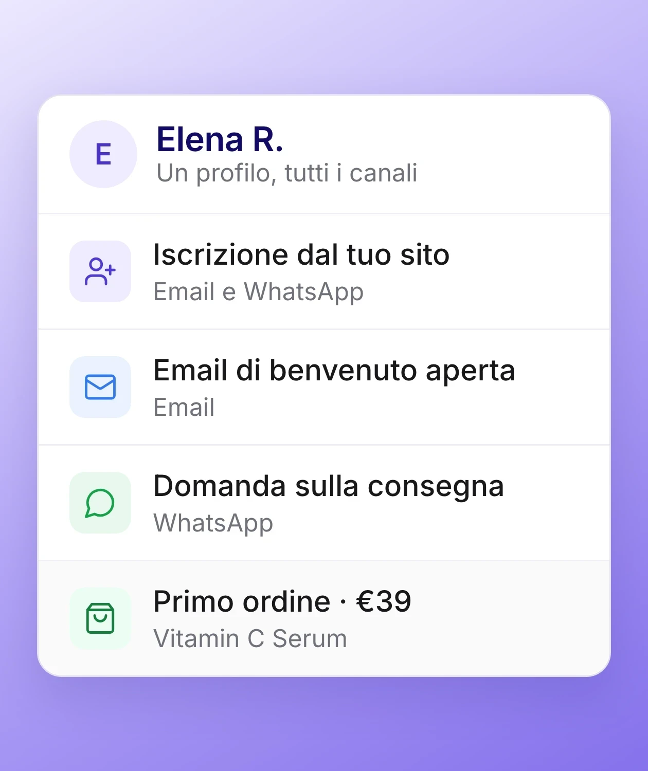 Il profilo di Elena R.: iscrizione sul sito, email di benvenuto aperta, una domanda su WhatsApp e il primo ordine